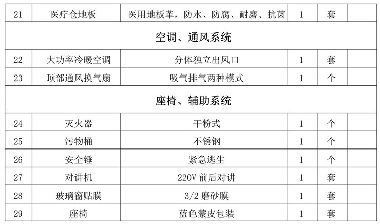 救護車配置2.png