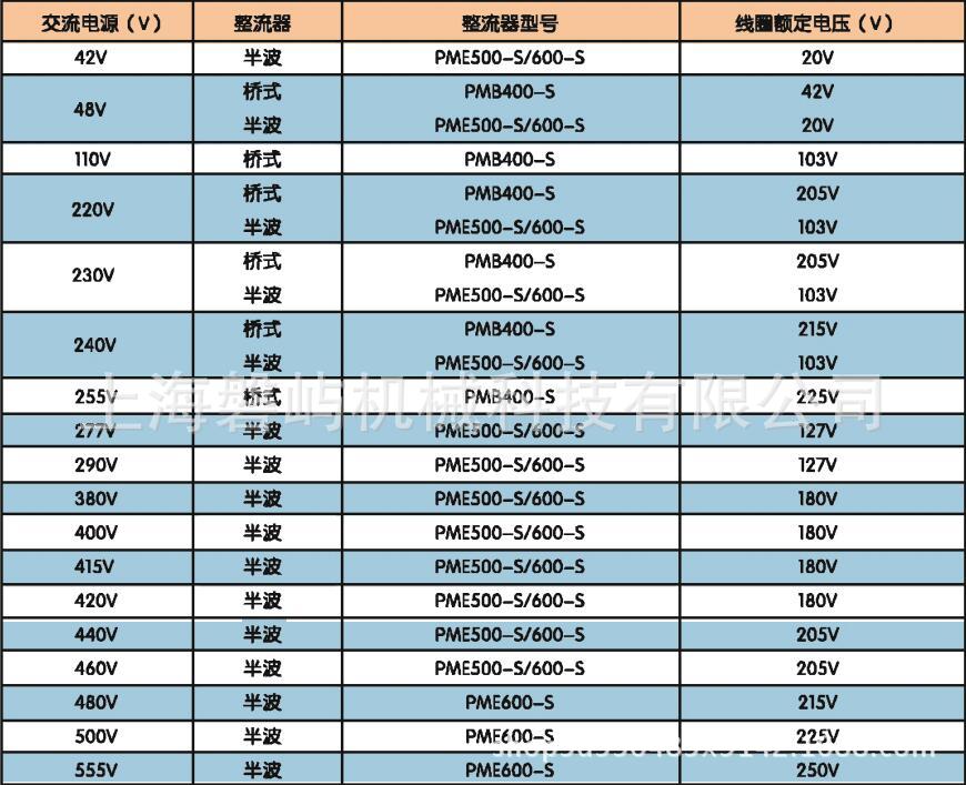 德國普瑞瑪PRECIMA-整流器-橋式-半波-過勵