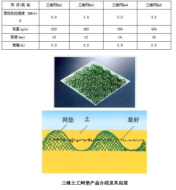 西安三維植被網(wǎng)價(jià)格，珠海軟式透水管產(chǎn)品