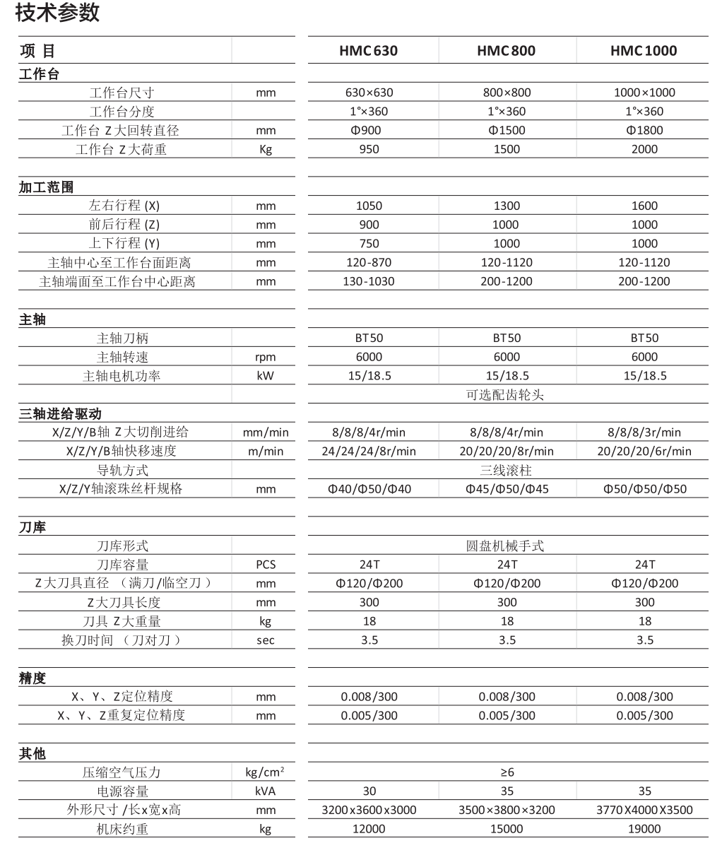 HMC系列 臥式加工中心