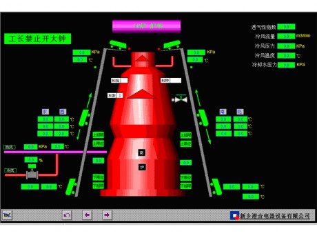 高炉总体自控系统，高炉系统，高炉自控系统