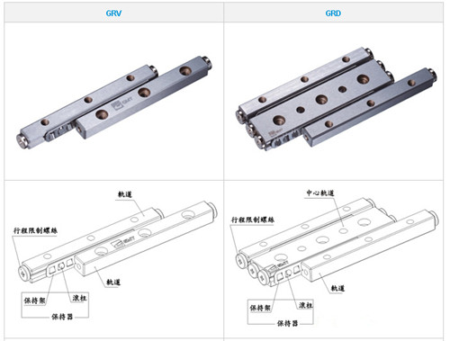 GMT交叉滚子导轨，台湾GMT交叉滚子直线导轨，GMT交叉导轨