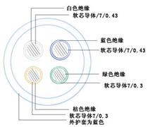 CCC认证|矿用电缆|HYA电话电缆|电源电缆RVVP|SYV电缆