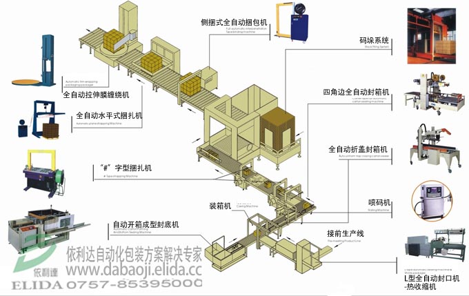 惠州無人化包裝生產(chǎn)線,惠州依利達(dá)專業(yè)設(shè)計(jì)自動(dòng)化設(shè)備,整廠無人化解決