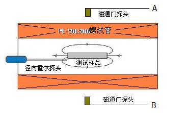 FE-HC01硬質(zhì)合金矯頑力測量儀