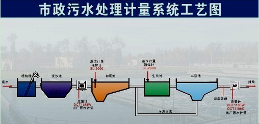 工业仪表建恒多声道超声波流量计DCT1188DH-LXZ