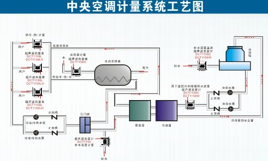 建恒空调能量表空调冷量表