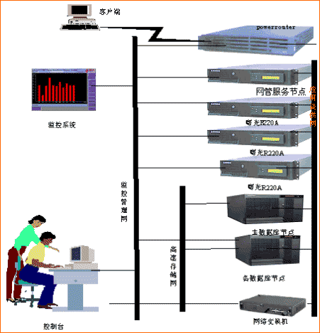 上海IT外包，崂山路潍坊路IT外包，电脑维修，网络布线公司