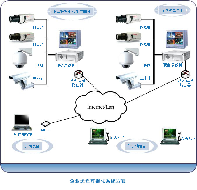 张江高科安装监控，居里路牛顿路监控安装，企业IT外包，网络布线工程