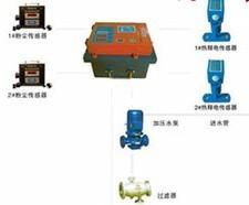 ZPS自动洒水降尘装置