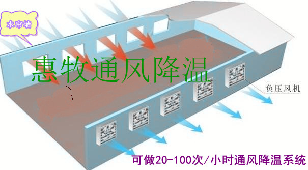 供应常州厂房通风降温|常州车间通风降温|常州厂房降温湿帘设备