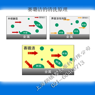 上海朗祺塑胶供应清洗用塑胶赛璐洁 AG4