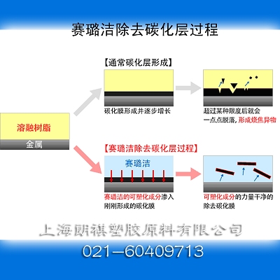 上海朗祺塑膠供應(yīng)MA2 清洗用塑膠賽璐潔