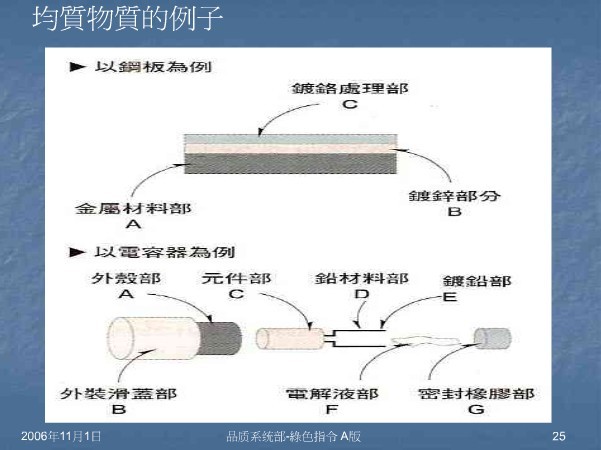 泰州金属ROHS检测