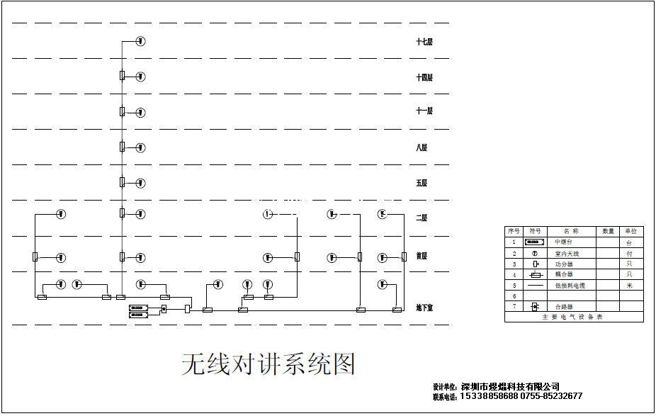 無線對講系統(tǒng)覆蓋方案