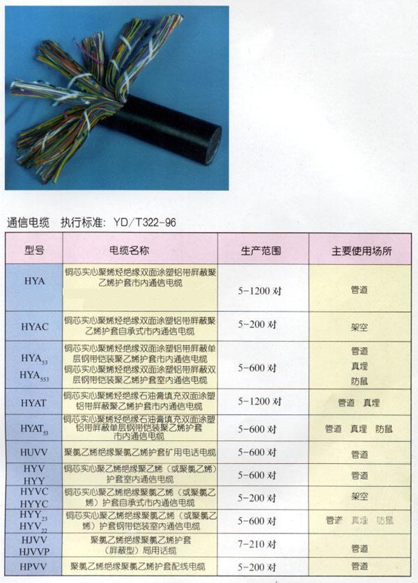 供应铠装型音频电缆HYA23-100×2音频电缆