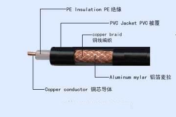 SYV-75-5-1视频线SYV-75-5-1