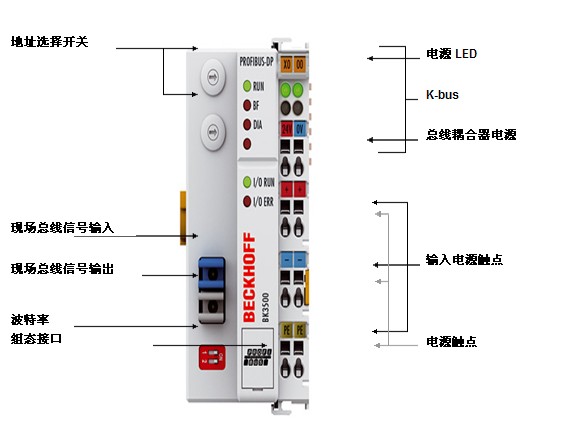 BK3500