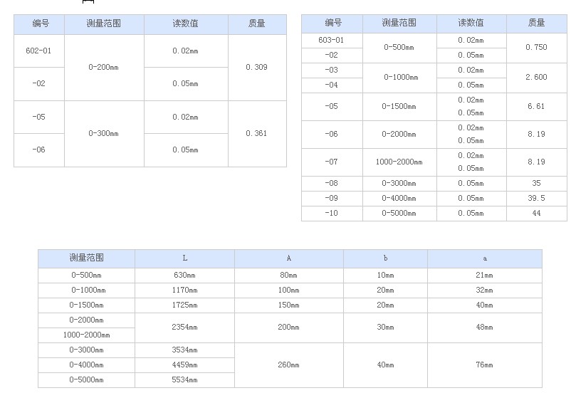 特價(jià)供應(yīng)哈爾濱量具刃具現(xiàn)貨批發(fā)游標(biāo)卡尺千分尺