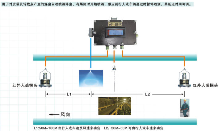 矿用自动喷雾降尘设备