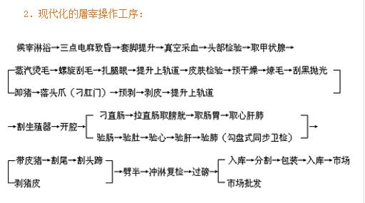 郑州/西安/合肥/南昌/贵阳/肉类机械