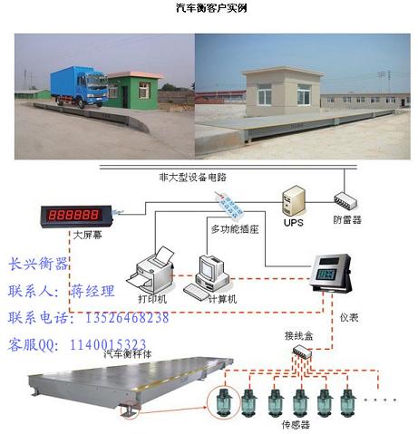 模拟式地磅主要特征