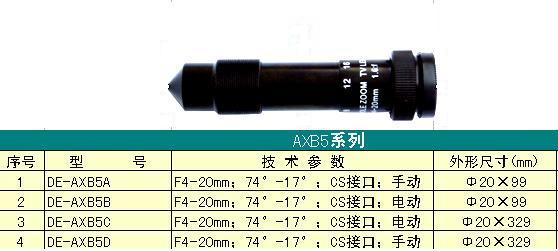 AXB5A耐高温镜头