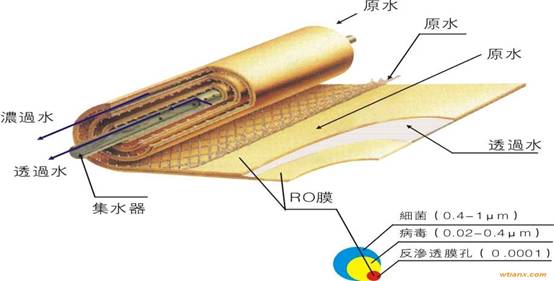 专业反渗透阻垢剂总代理