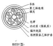 矿用通信电缆MHYBV｛天联牌｝ 矿用通信电缆MHYBV