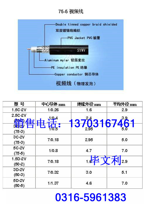 有线电视射频线，SYV75-7闭路线