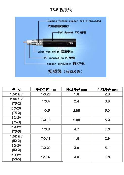 专业生产SYV75-5视频线