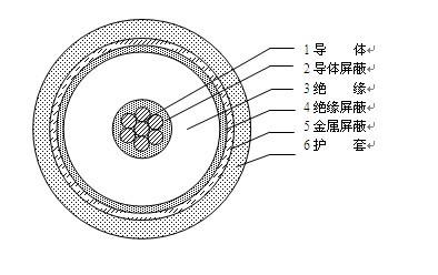 煤矿用阻燃通信电缆-价格