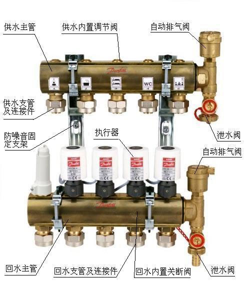 丹麦丹佛斯分水器