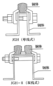 滑触线应用广泛，市场发展迅速，前景不可限量