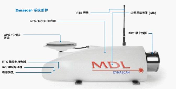 英國(guó)MDL公司—Dynascan車載與船載式三維激光掃描儀