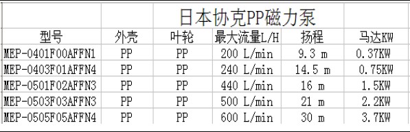 seikow 协克磁力泵