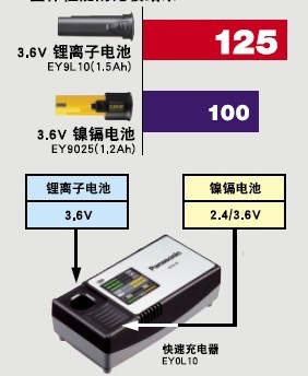 EY9L10 日本松下Panasonic產(chǎn)品系列 中國銷售