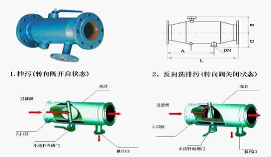  半自动冲洗过滤器（SZQ型）