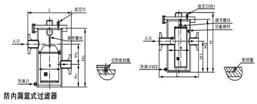 防內(nèi)漏直通高低籃式過(guò)濾器