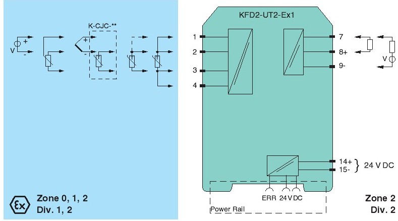 “倍加福安全栅永闯天涯”KFD2-STC4-EX1高性能现货热卖