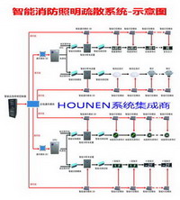 眉山智能照明疏散指示系统