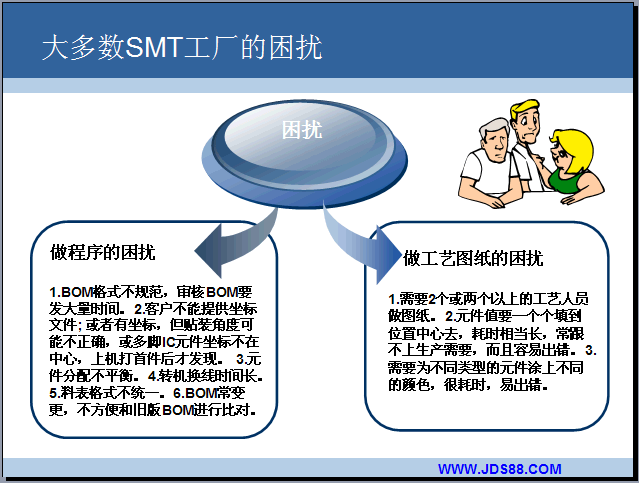 AI SMT編程軟件;SMT離線編程軟件