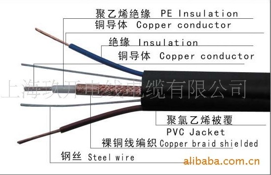 电梯专用电缆，视频电线电缆，电线电缆