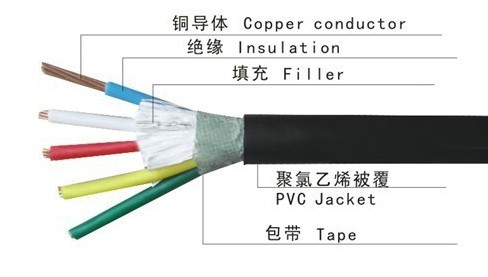 VV系列电力电缆，VV电缆价格，VV电缆厂家