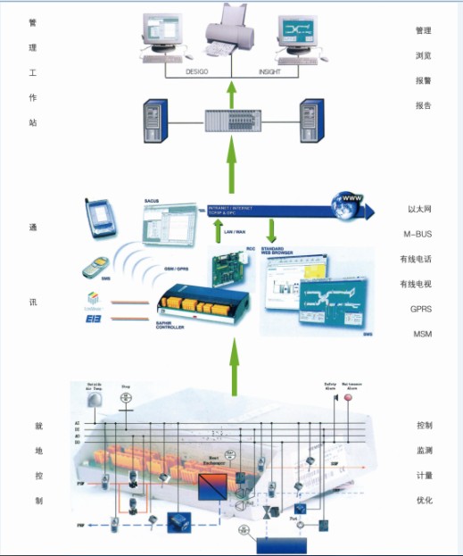 换热站控制系统