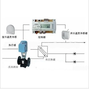 西门子温控阀