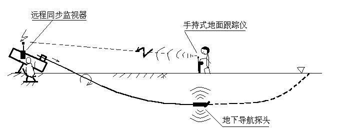 首届管道修复研讨会在陕西召开各地专家齐聚西安针对管道非开挖修复