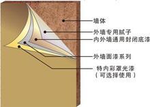 福州外墙腻子