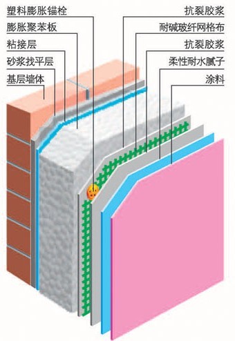 大同界面剂