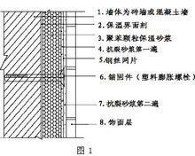 砂浆界面剂